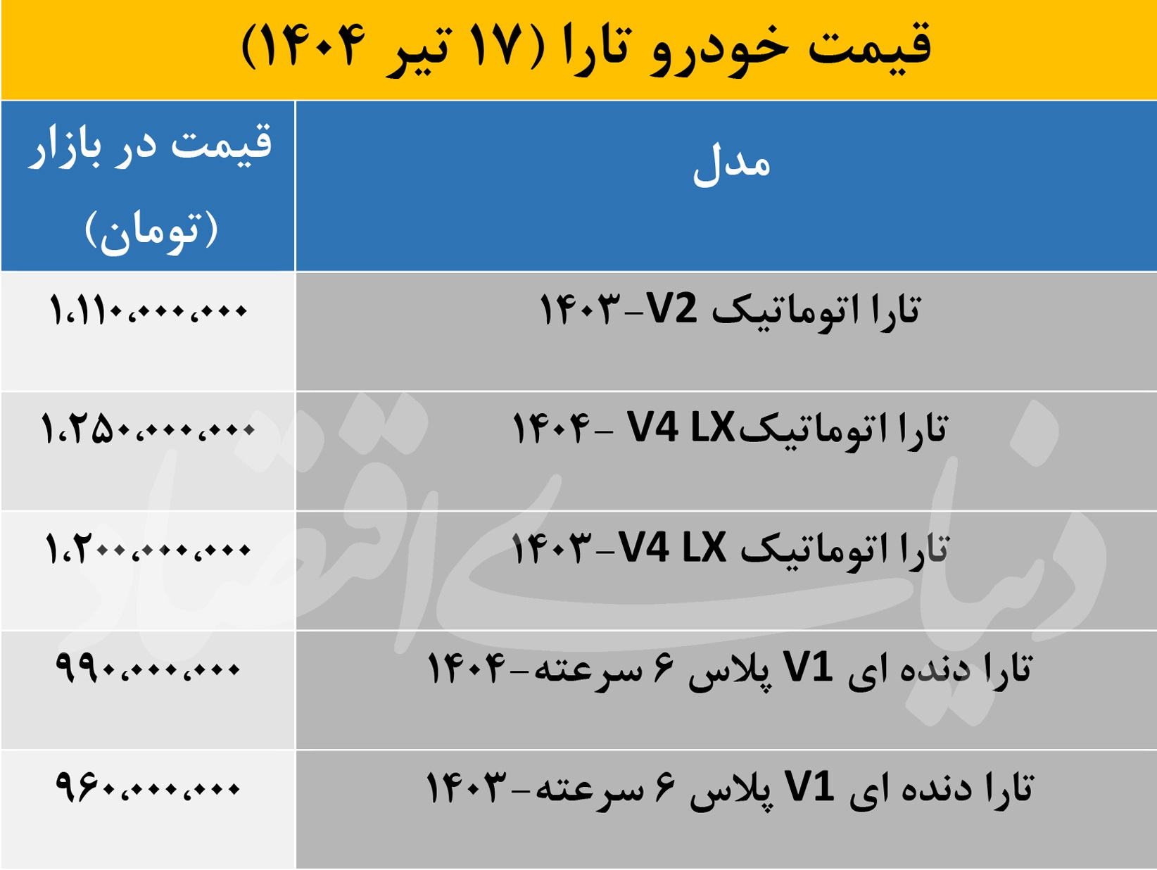 قیمت تارا