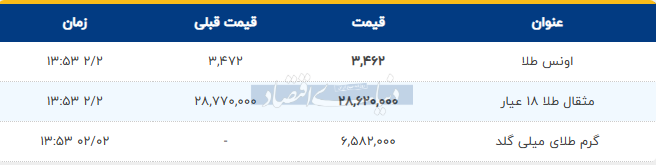 Captureدنیا