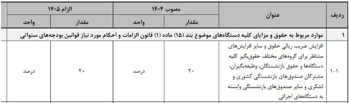 Screenshot 2025-12-23 173230کارمندان