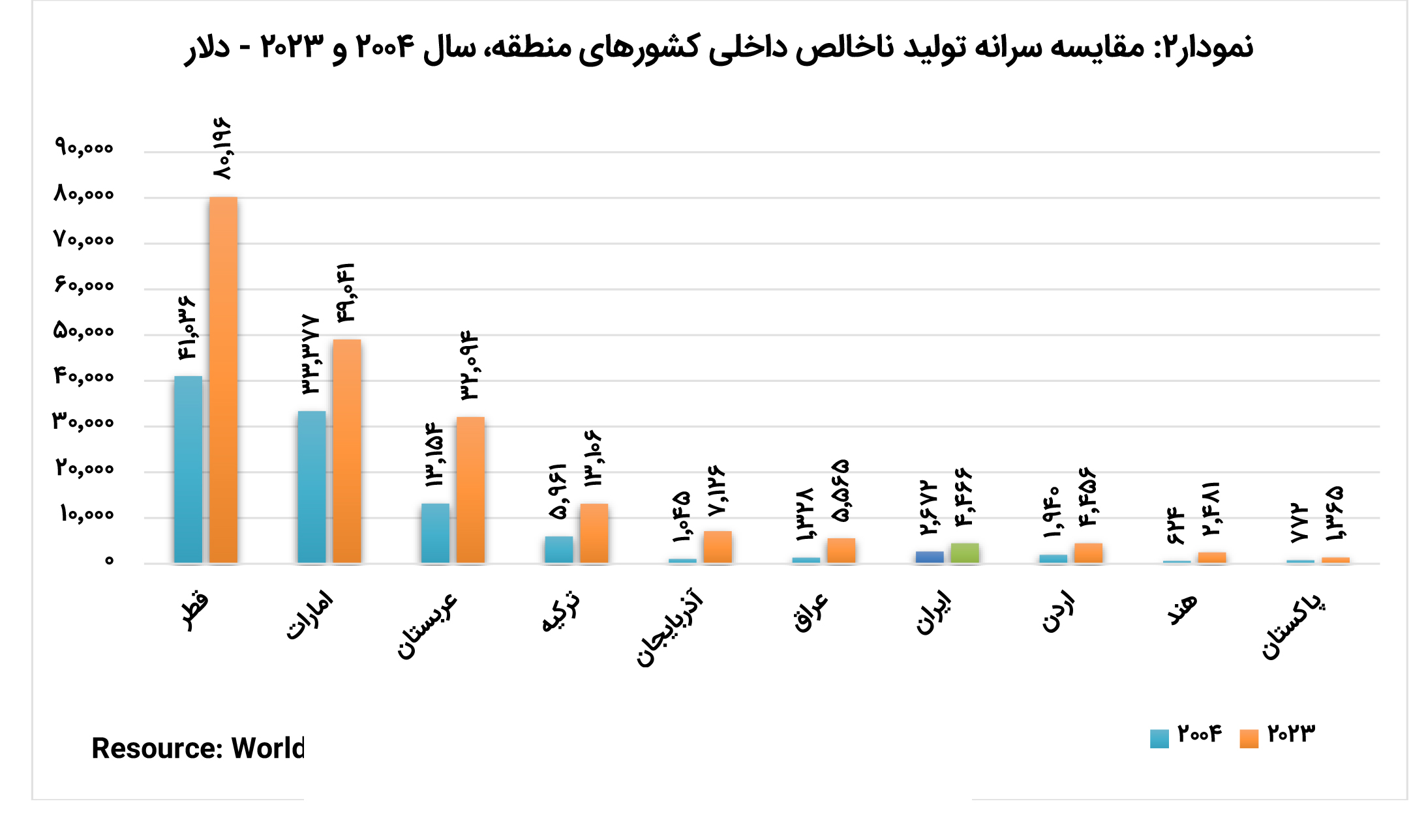 بازار آریا