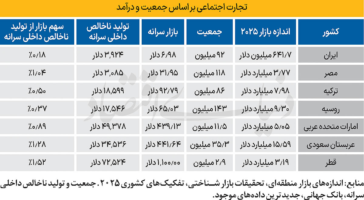 آسیب ۱۵۰ همتی فیلترینگ