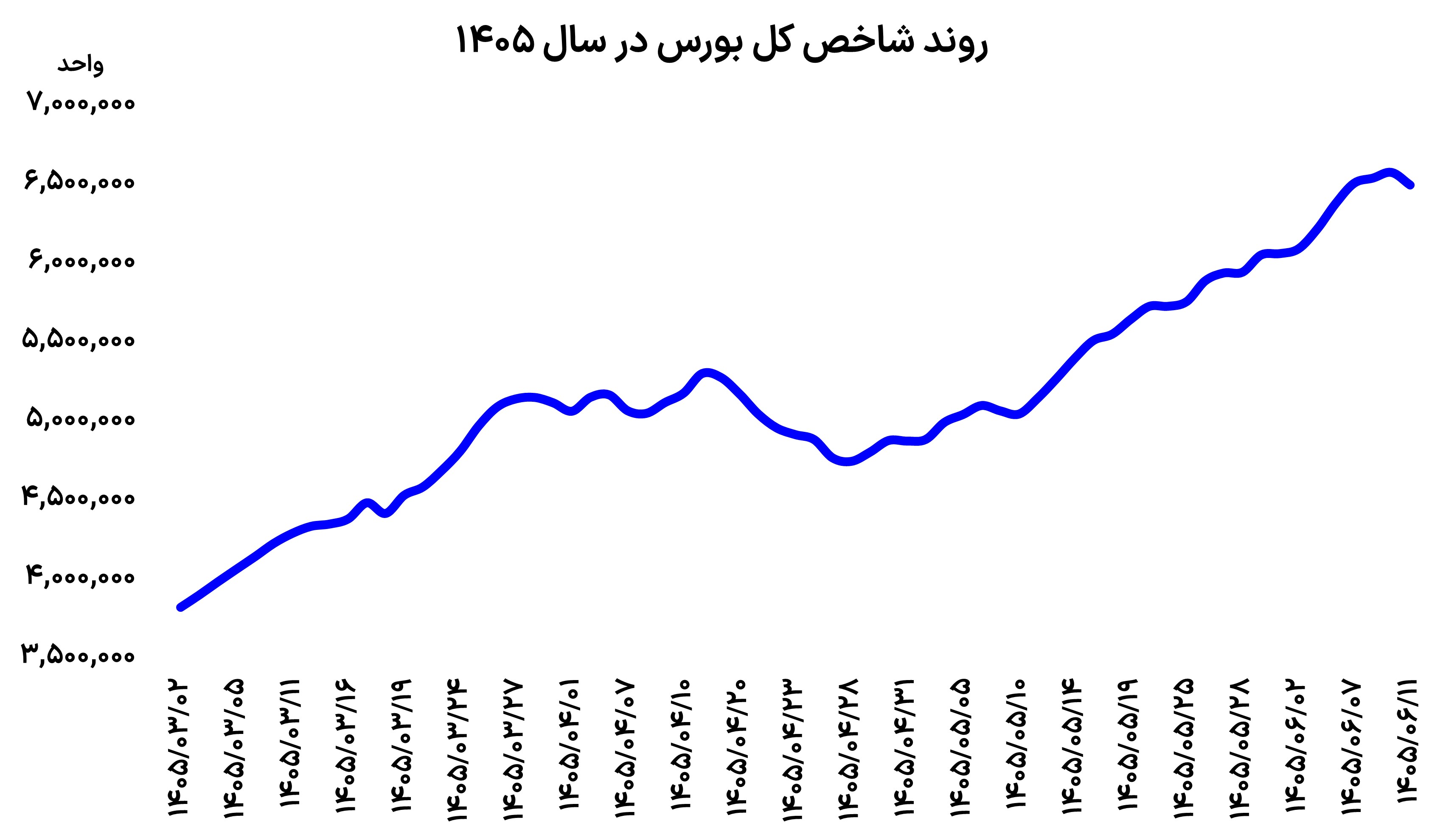 تغییر مسیر پول