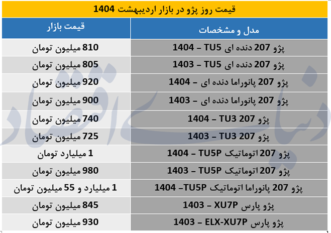 پژو (2)