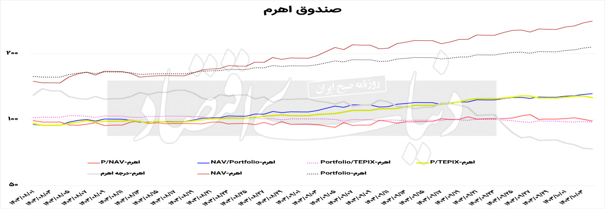 بازار آریا