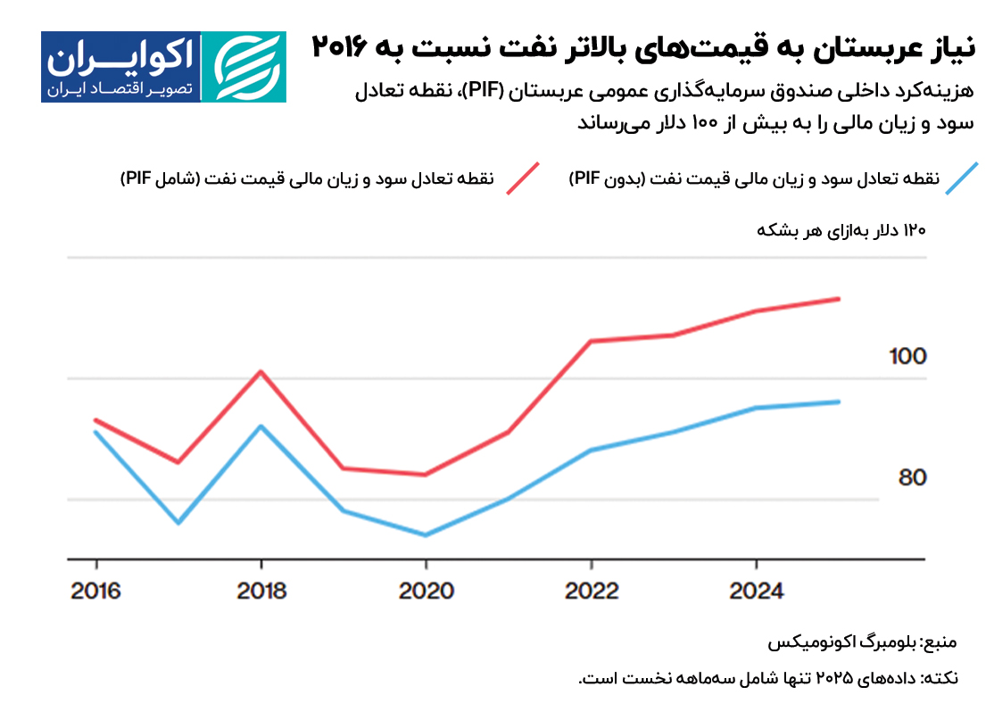 نمودار+2
