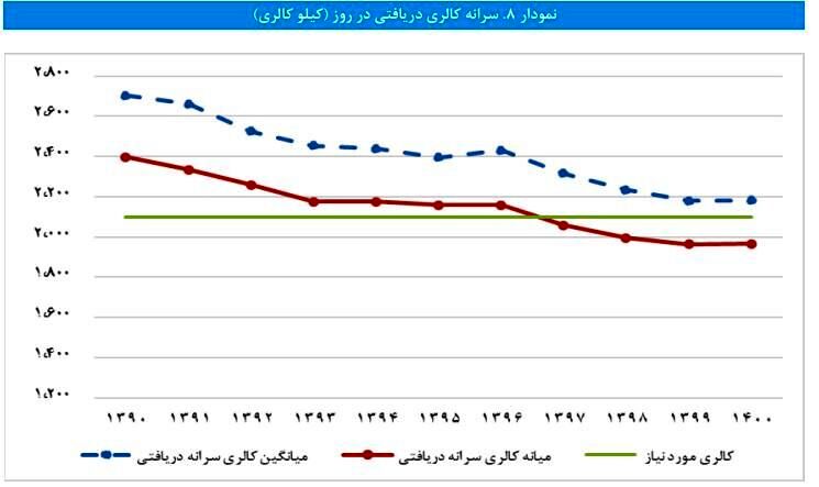 فقر