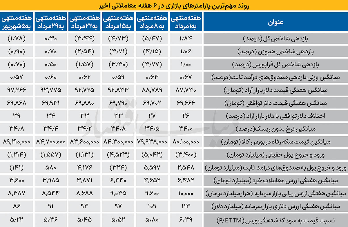پناهگاه امن سرمایهها 2