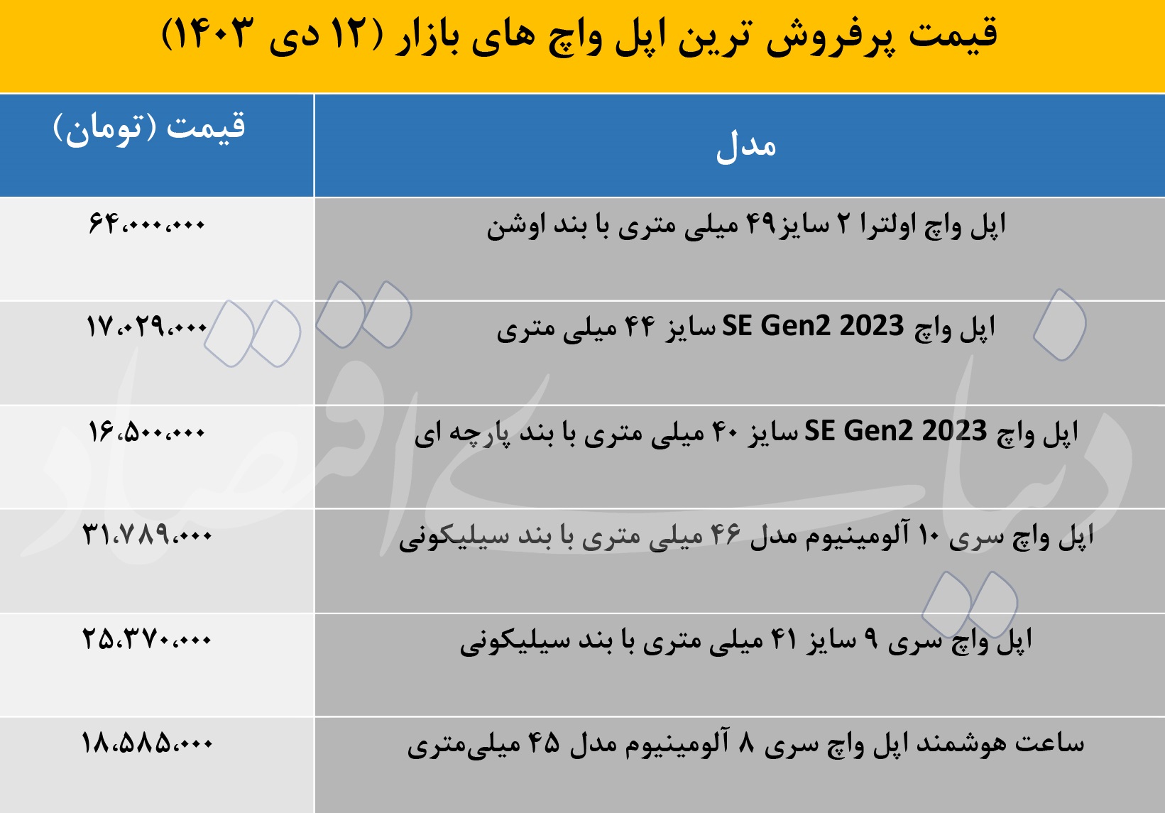 اپل واچ