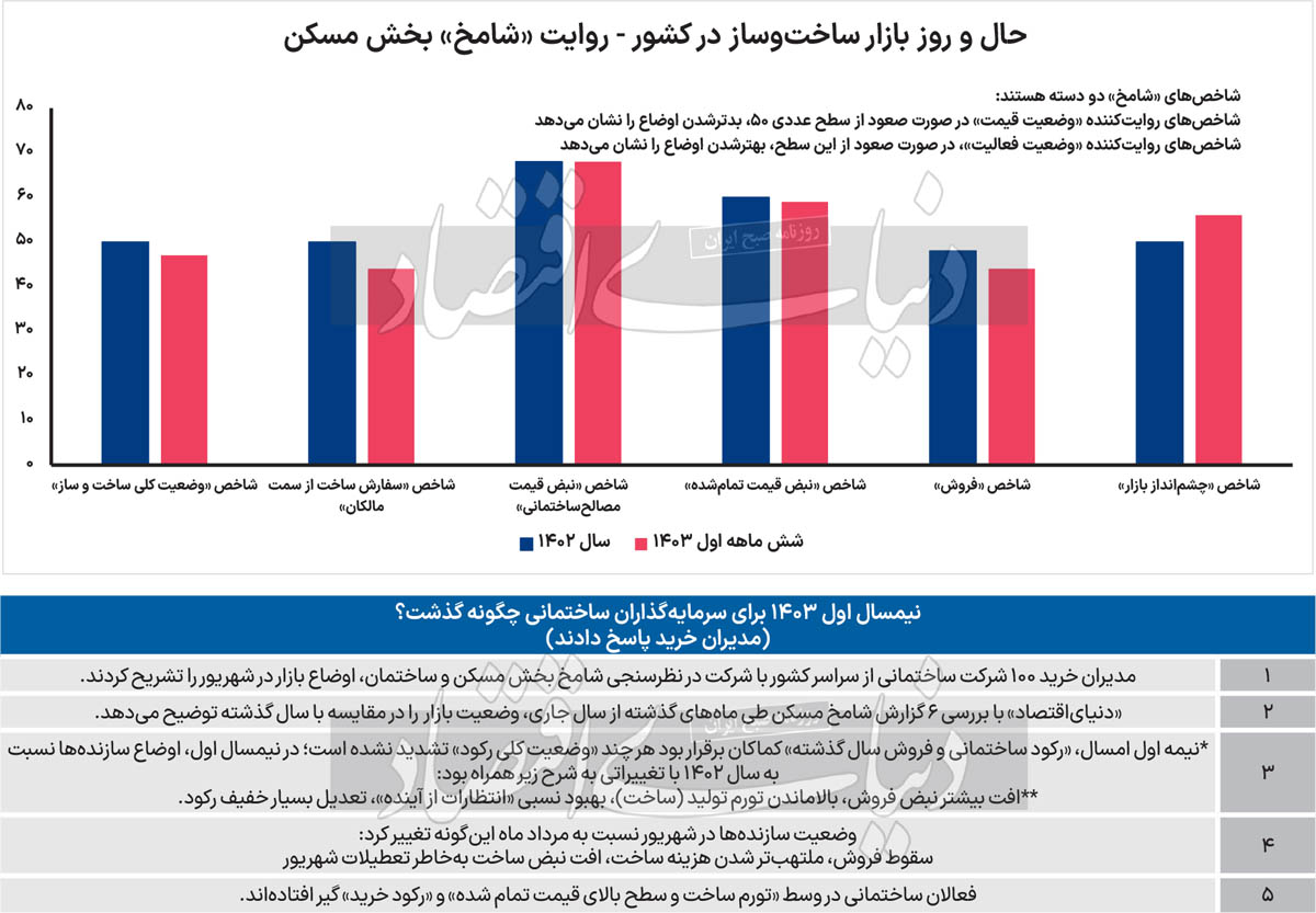 ساختمانی‌ها در بن‌بست 2