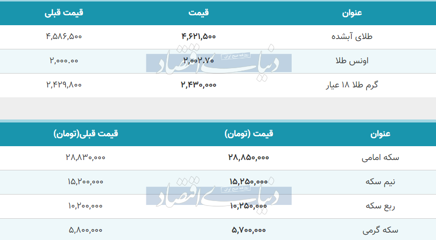 قیمت طلا و سکه امروز یکشنبه ۵ آذر ۱۴۰۲