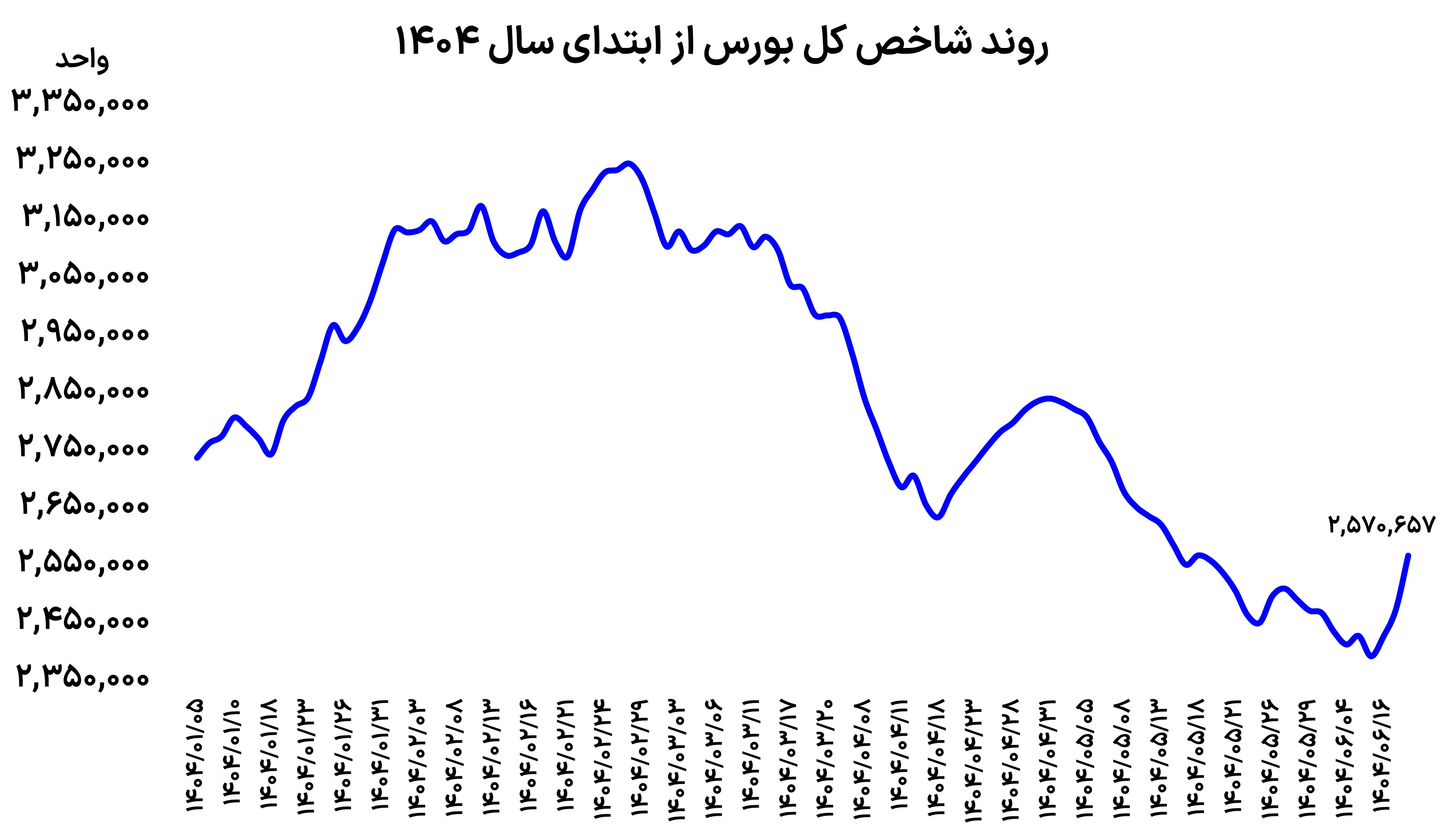خیز شهریوری بورس