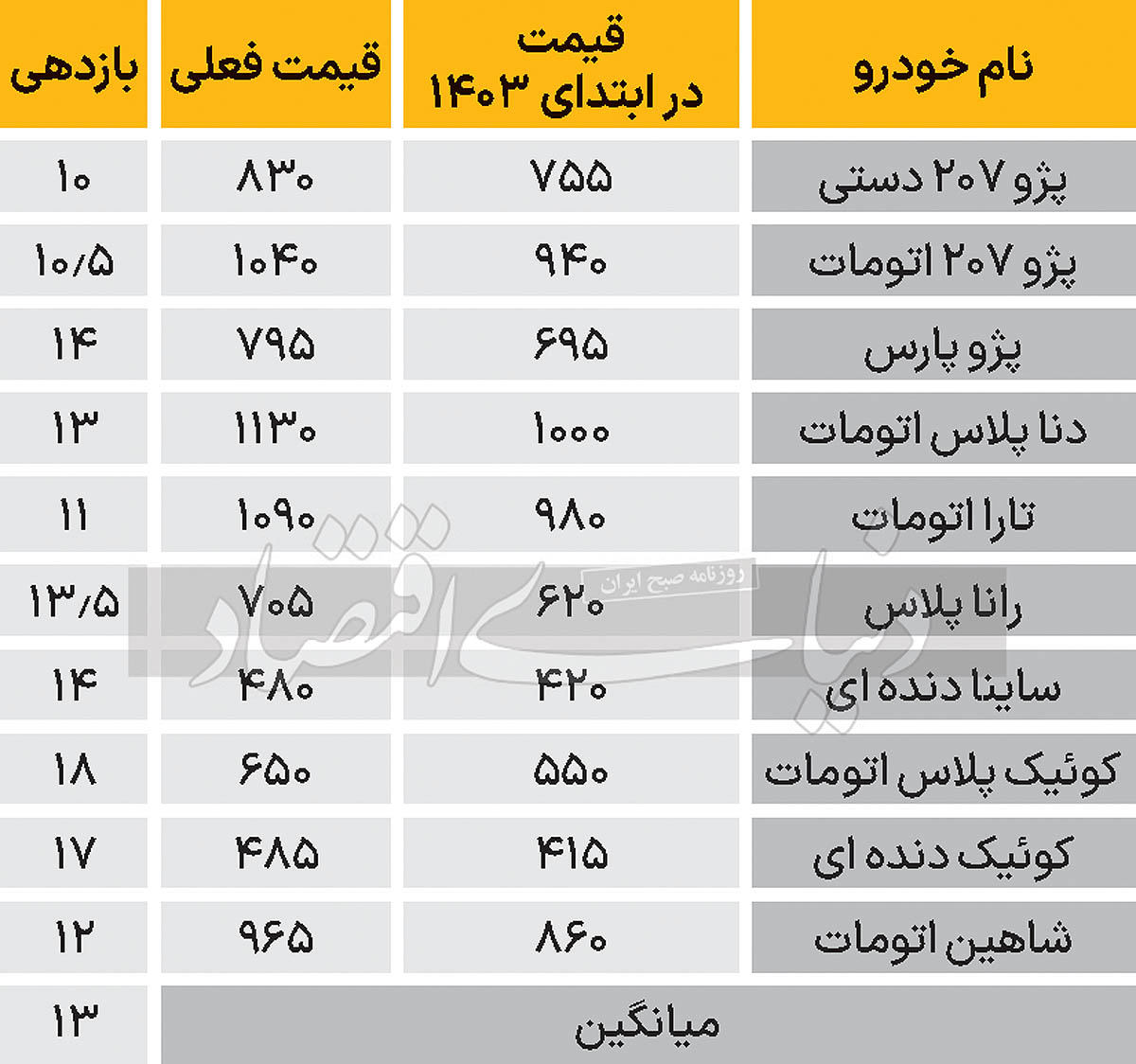 بازار آریا