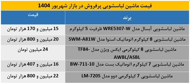 ماشین‌لباسشویی‌های پرفروش بازار را بشناسید