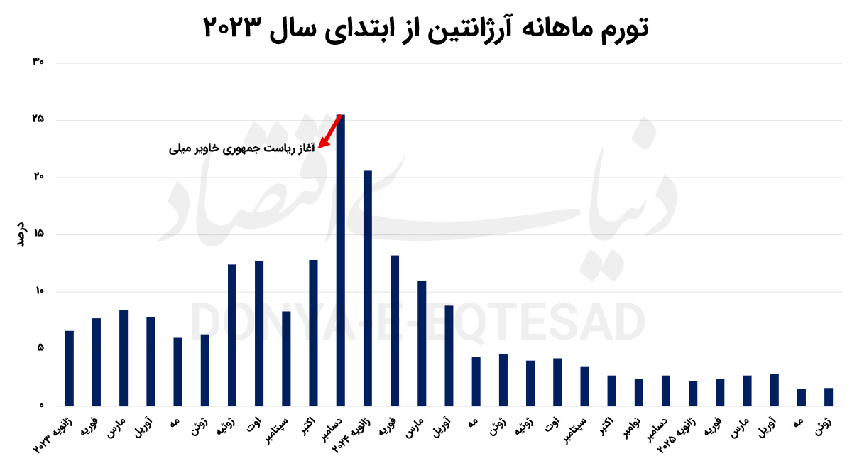 ارهبرقی «میلی» تورم را برید 2