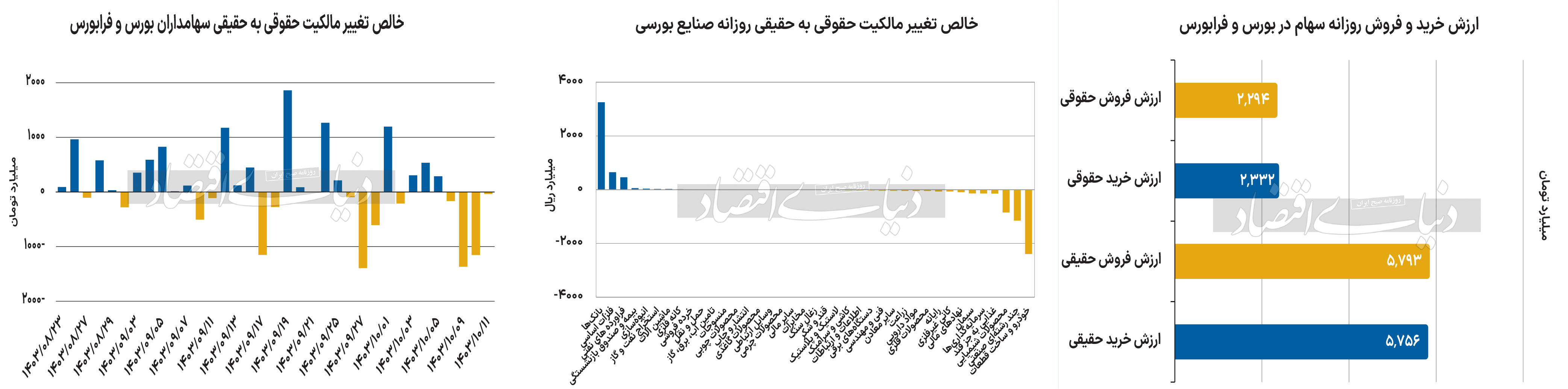 بازار آریا