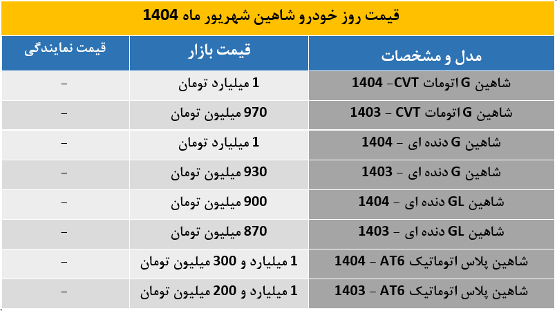 شاهین2
