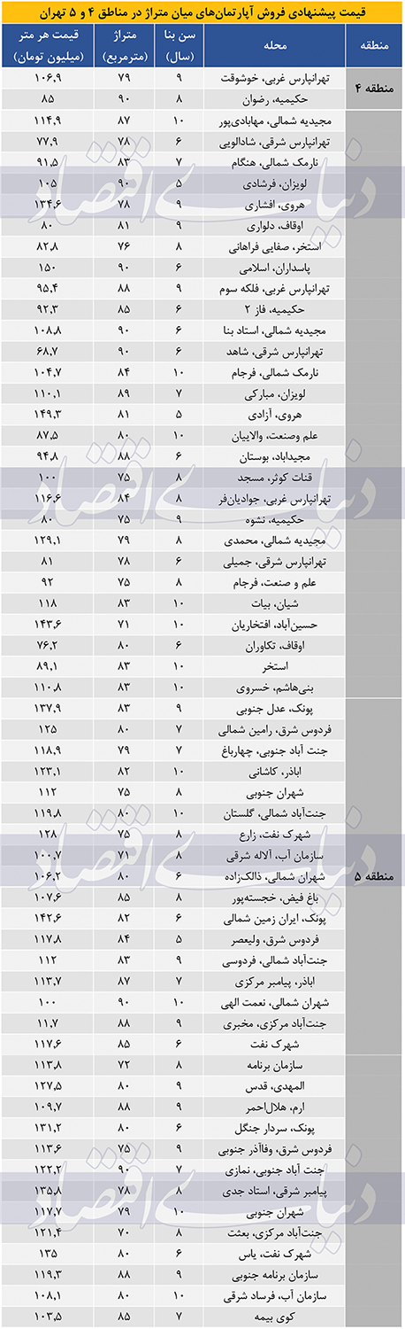 بازار آریا