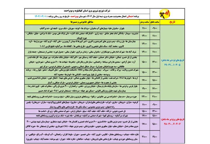اعلام برنامه خاموشی‌های این استان در تابستان + جدول 9