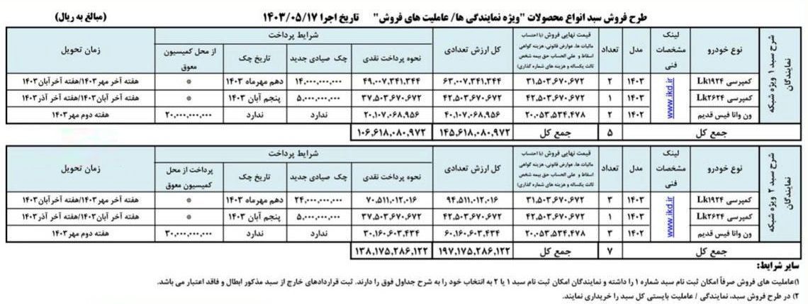 طرح جدید ایران خودرو دیزل