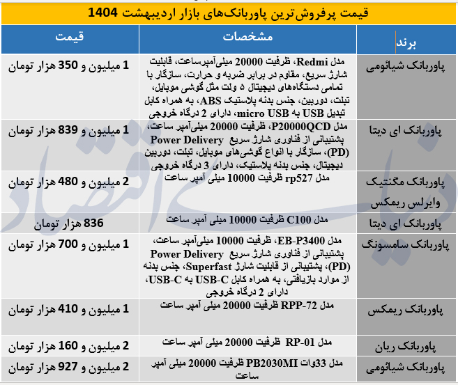پاوربانک پرفروش