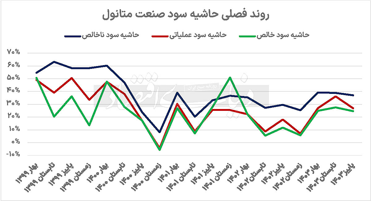 بازار آریا