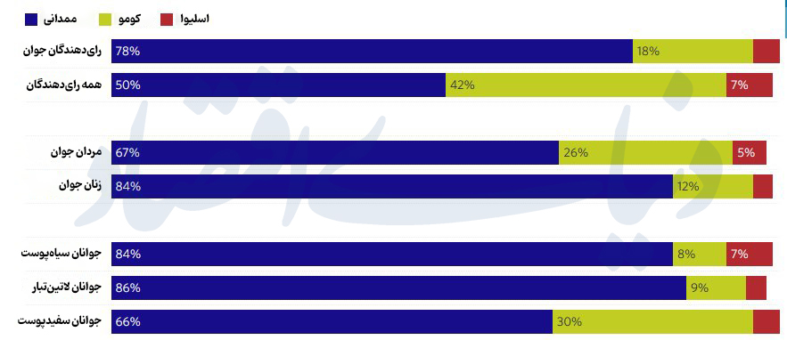 کودتای نسل زد علیه جمهوری‌خواهان