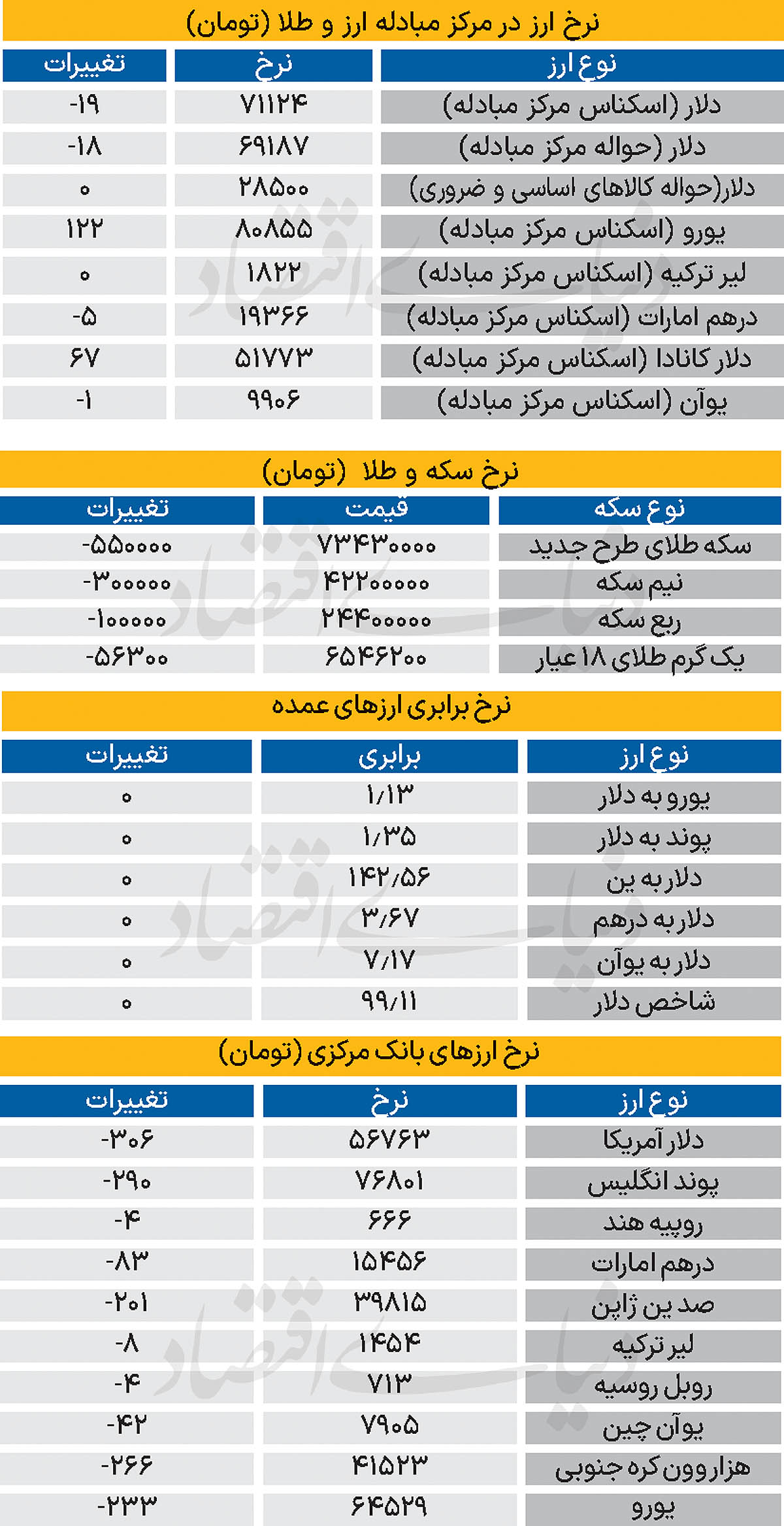 1 copy