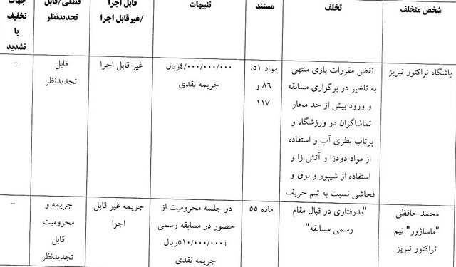 باشگاه تراکتور 4 میلیارد ریال جریمه شد 7