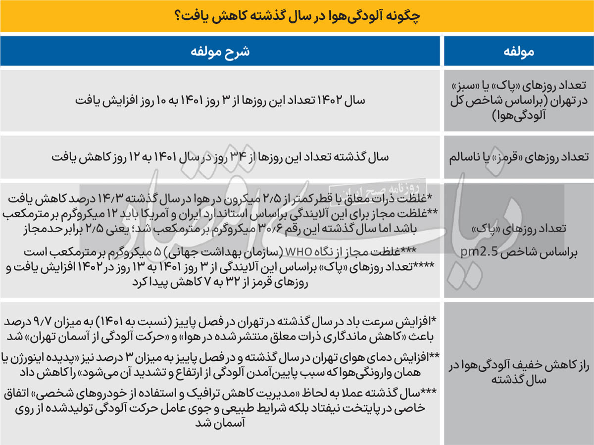 بازار آریا