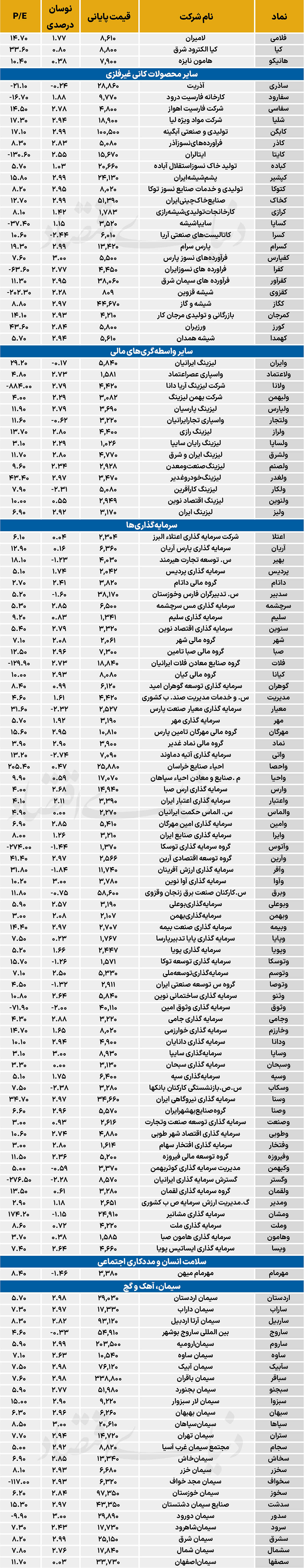3 copy