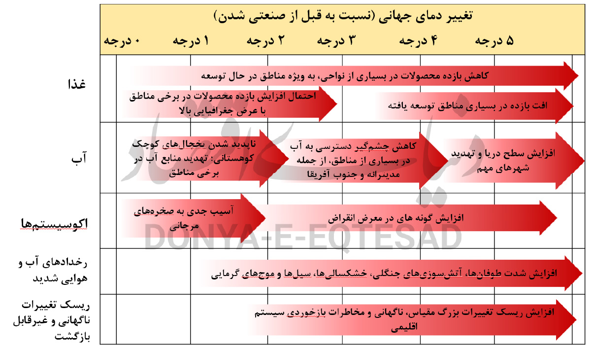 بازار آریا