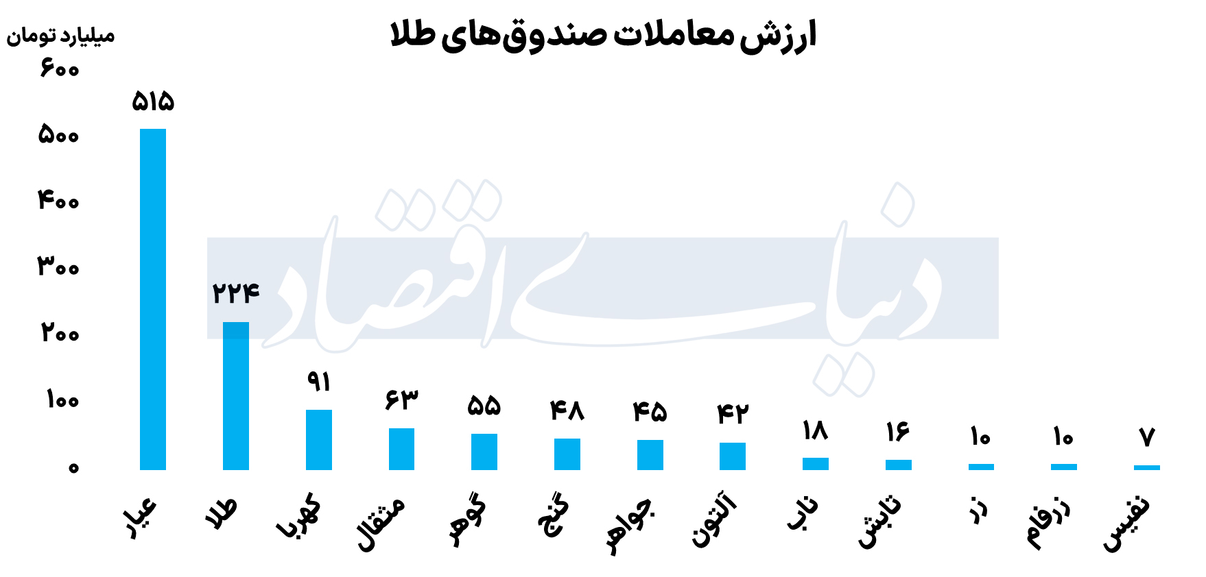 بازار آریا