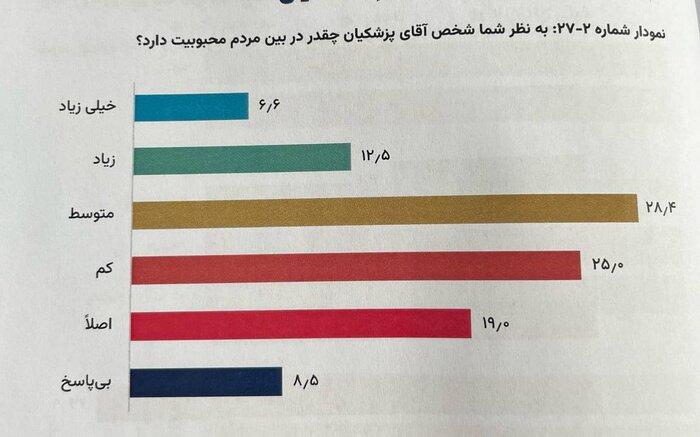 محبوبیت