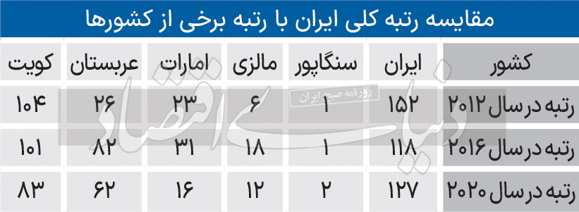 بازار آریا