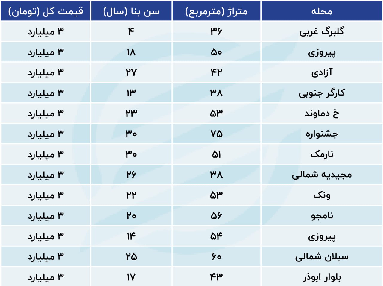 بازار آریا