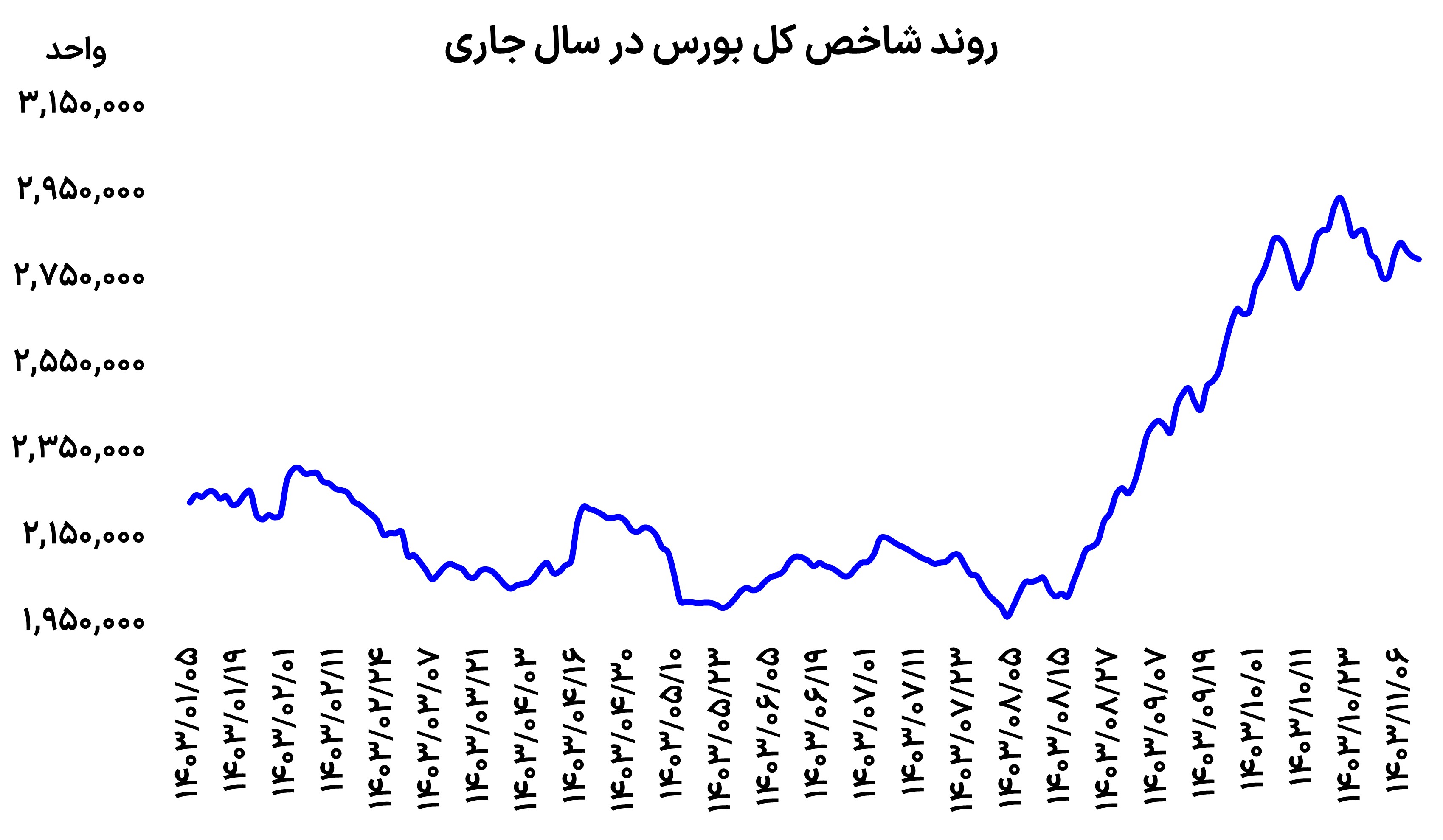 بازار آریا