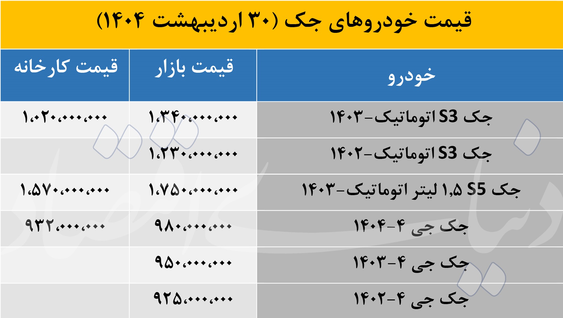 خودرو جک