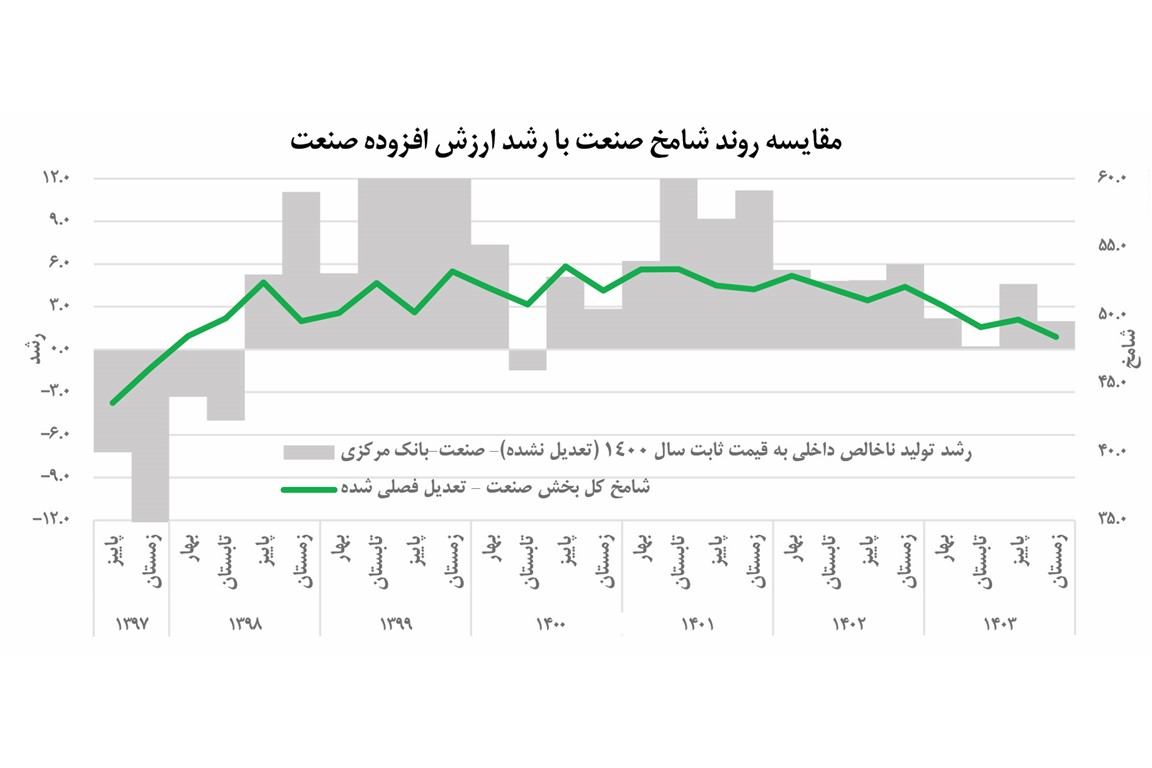روند شامخ