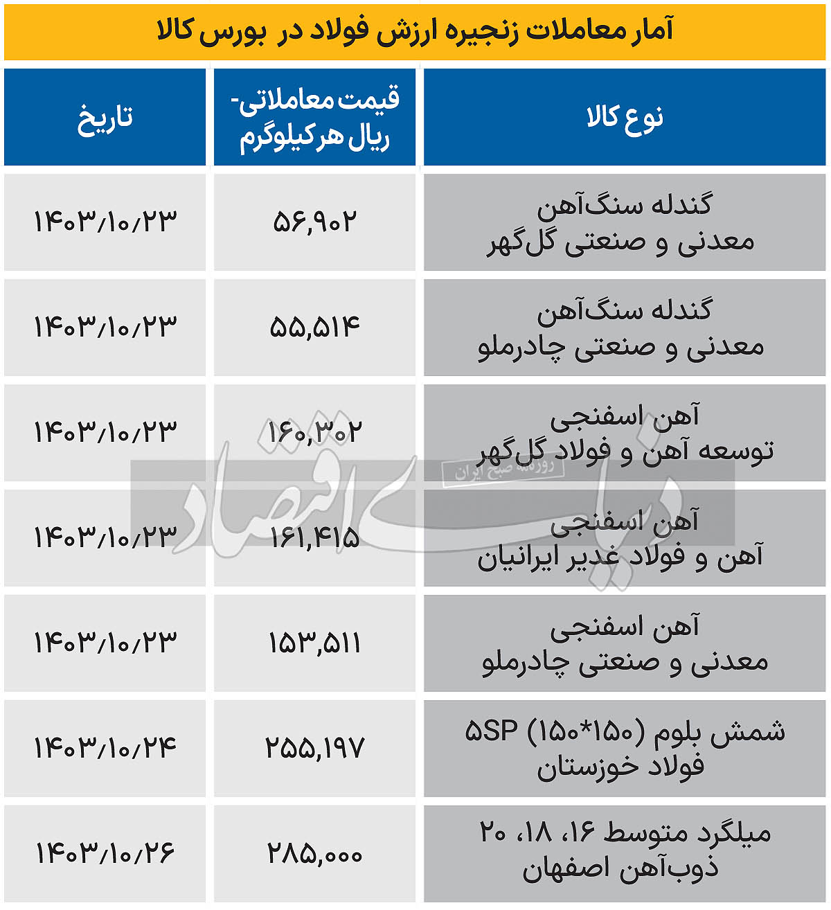 بازار آریا