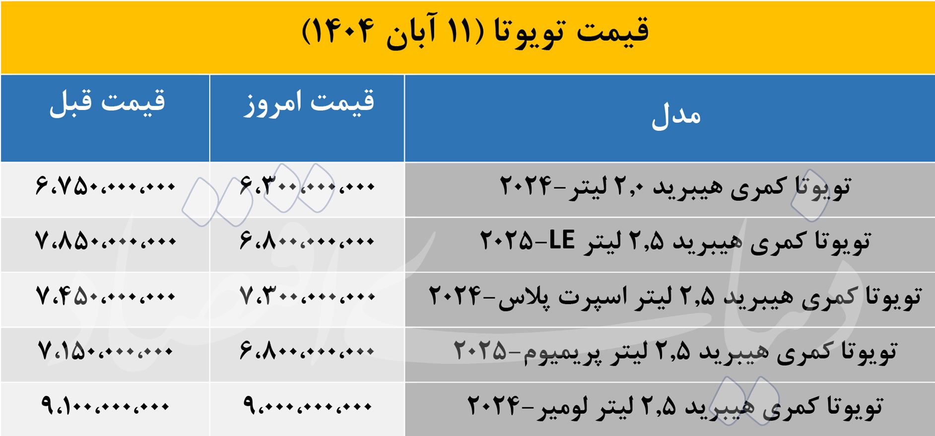 سقوط میلیاردی یک مدل تویوتا در بازار امروز + قیمت های جدید 2