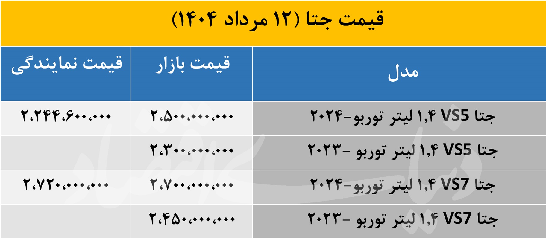 قیمت خودروی لوکس «جتا» در بازار و نمایندگی اعلام شد 2