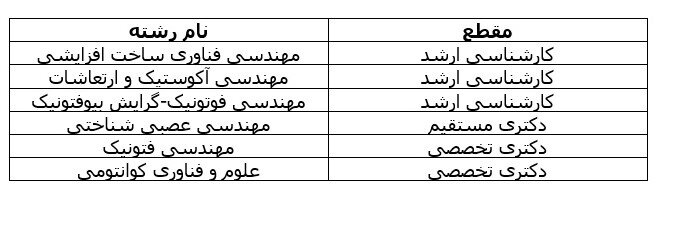 اعلام رشته‌های بدون کنکور دانشگاه امیرکبیر 1403 + شرایط 2