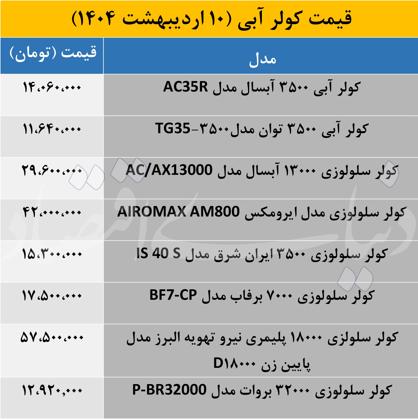 قیمت کولر آبی