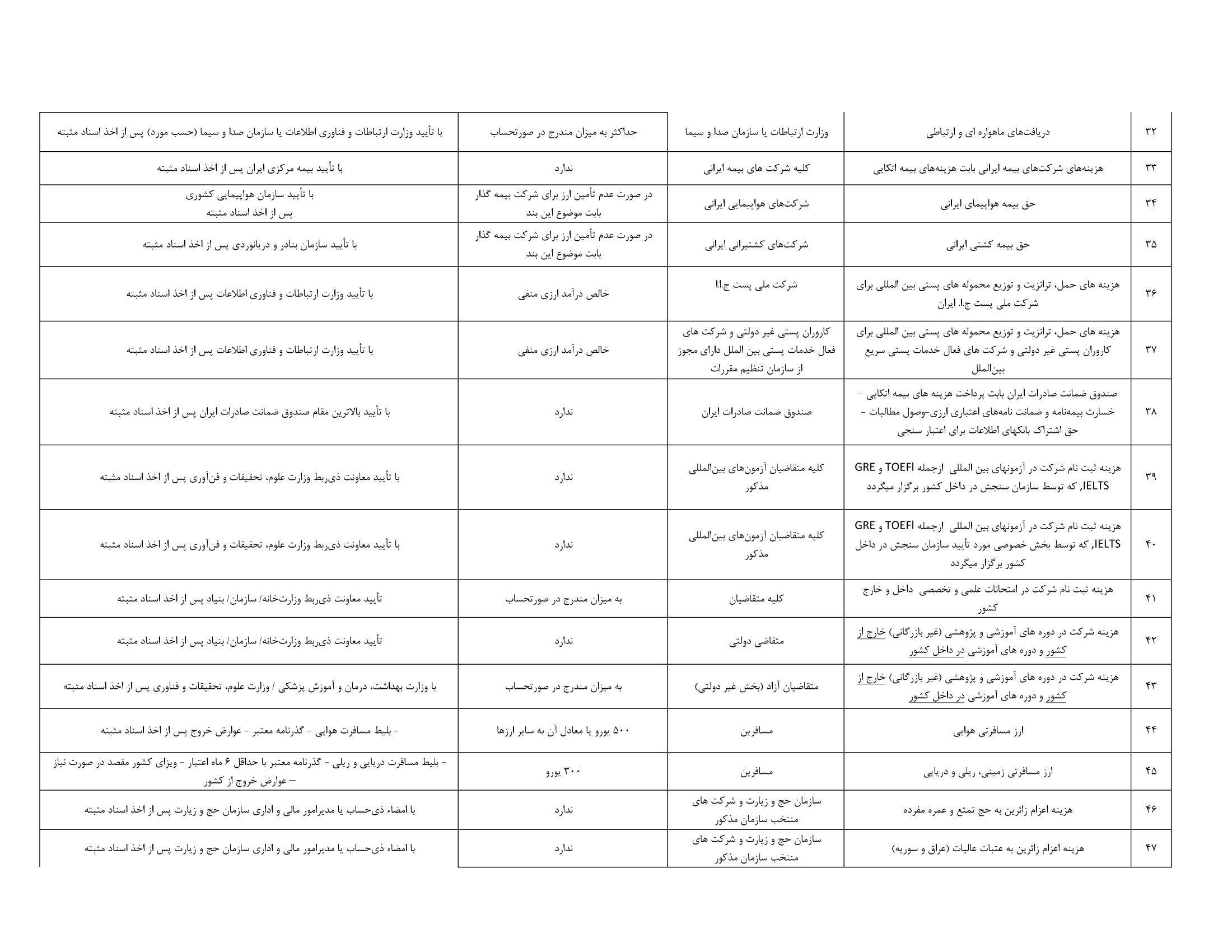 فهرست مصارف ارز خدماتی-3