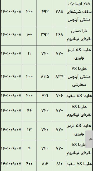 خودروهایی که در بورس تاختند