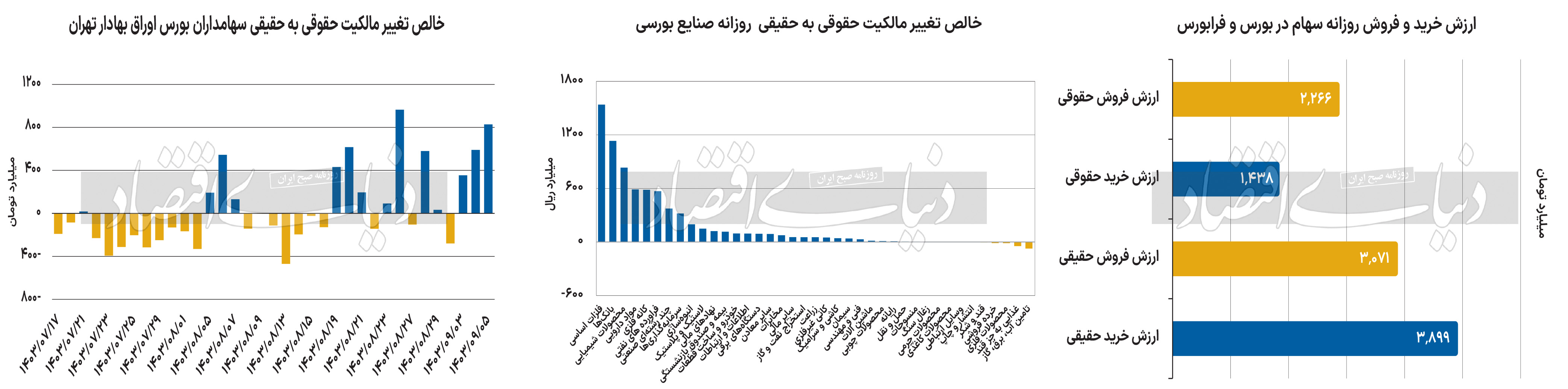 بازار آریا