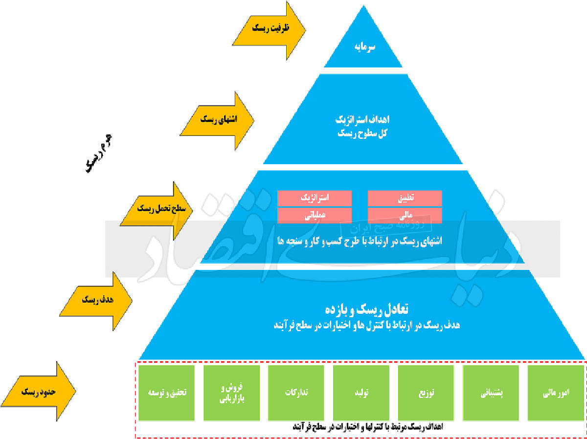 بازار آریا