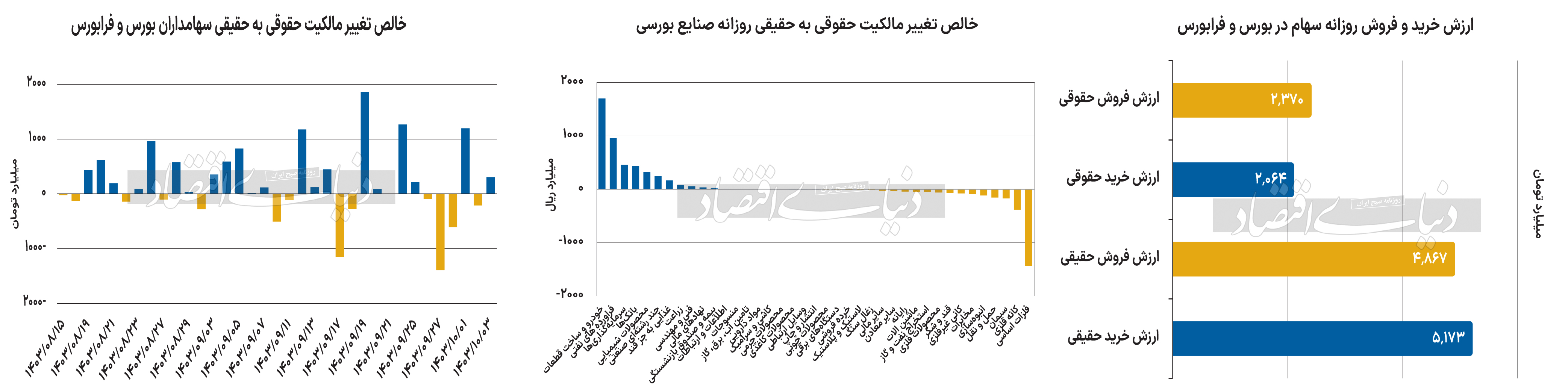 بازار آریا