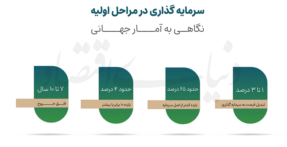 2 copy