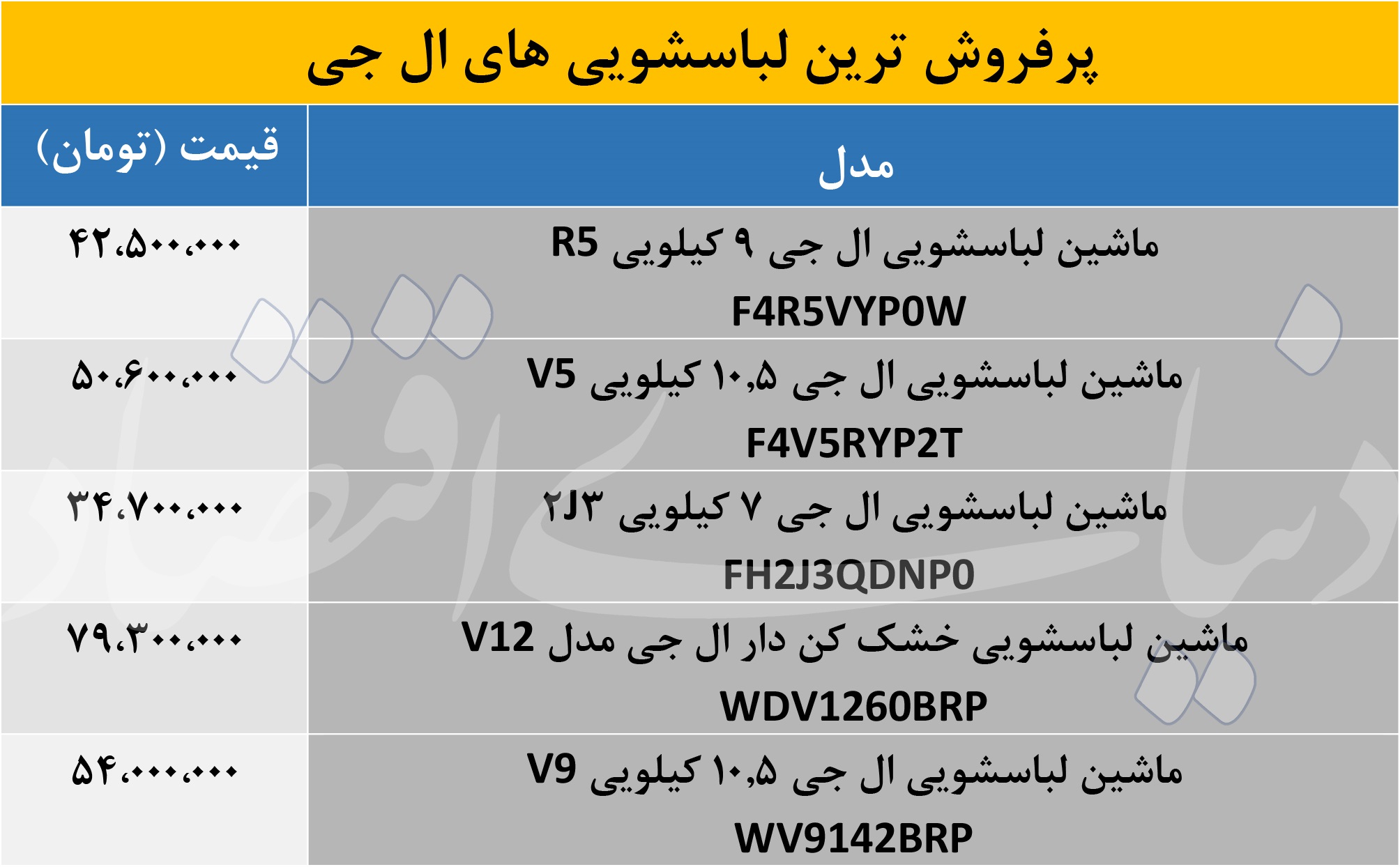 قیمت لباسشویی